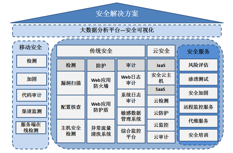7777788888精准,安全解析方案_环境版PUN990.22