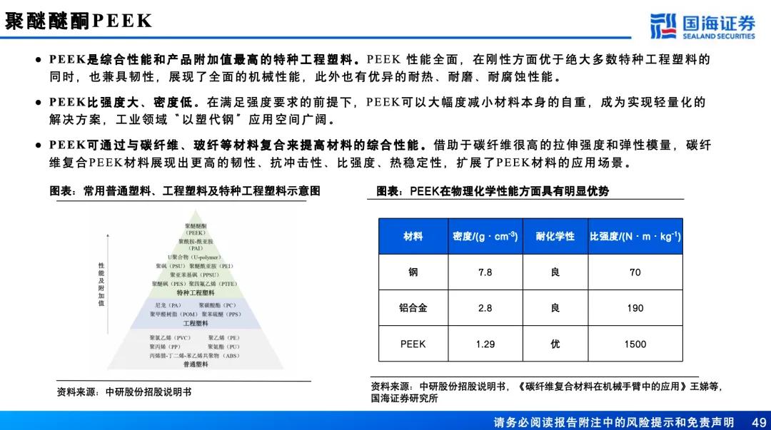 品味提升 第622页