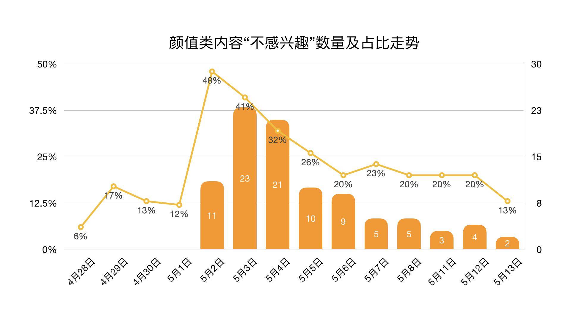 睢宁感染最新进展及竞品分析，产品特性与用户体验报告（11月10日）