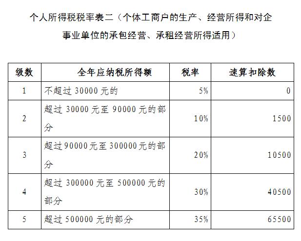 品味提升 第618页