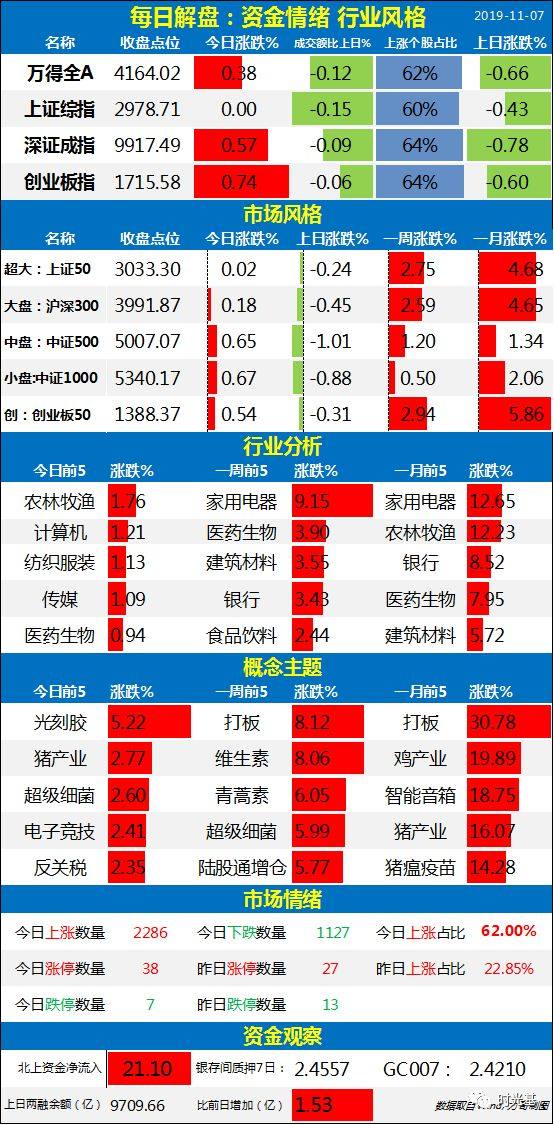 2025新奥今晚开奖号码,综合指数法_八卦境VSB865.72