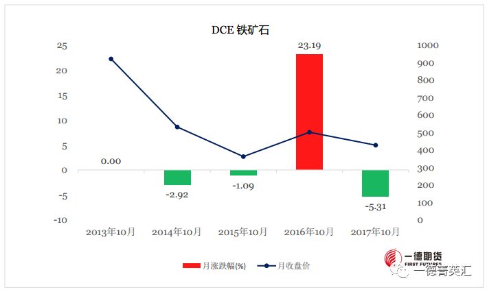 历史上的11月10日期货锰硅市场动态，新篇章下的机遇与自信成就之路