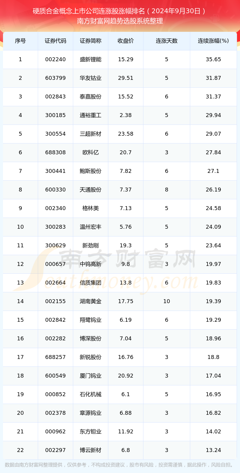 “2025香港6合开奖信息汇总及详细记录，时代数据解读版VKN780.7”