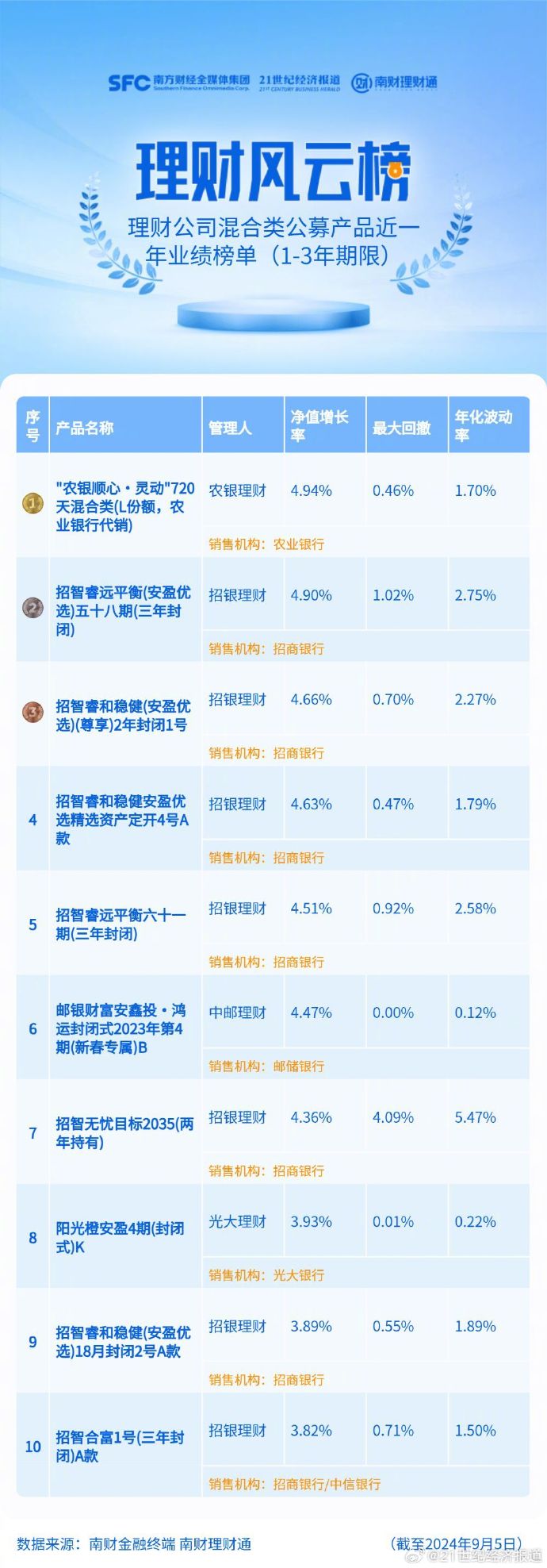 眉飞色舞 第21页