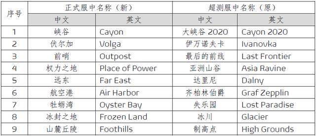 2025全新正版资料汇编：全面解析挑战版WHF288.07攻略手册