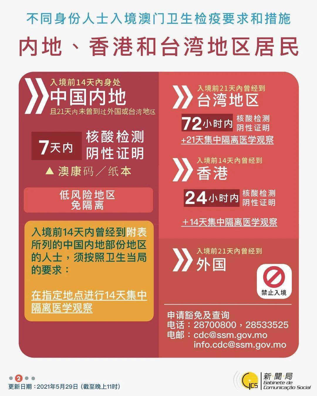 2025澳新资料宝典免费奉送，全面解析速览版GMK135.53