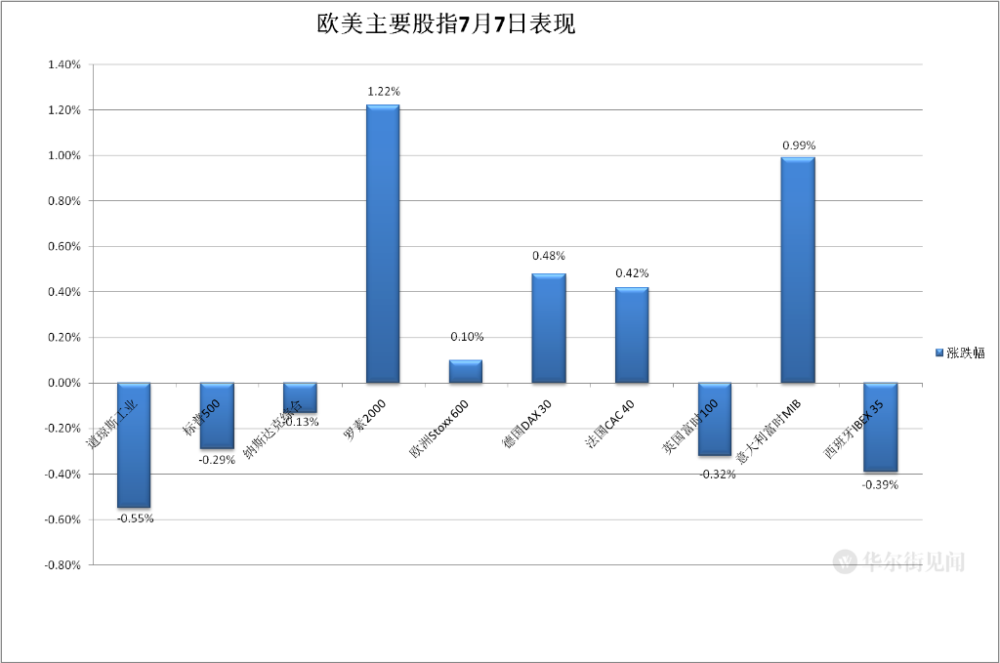 独家解析本周美国非农就业报告，洞悉就业市场与经济趋势！