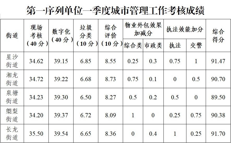 长子县组织部最新人才选拔与激励措施公示摘要