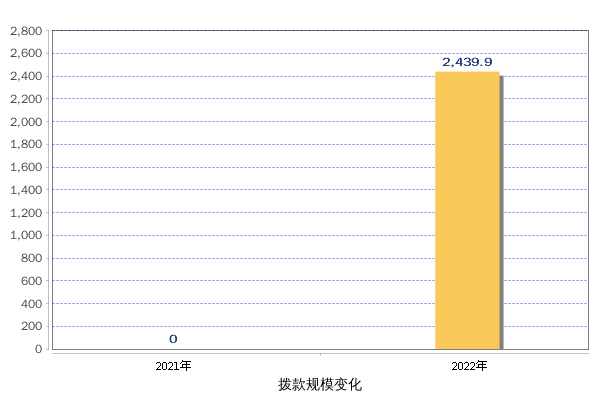 一码一肖100%精准的评论,安全策略评估_BVI439.2起源