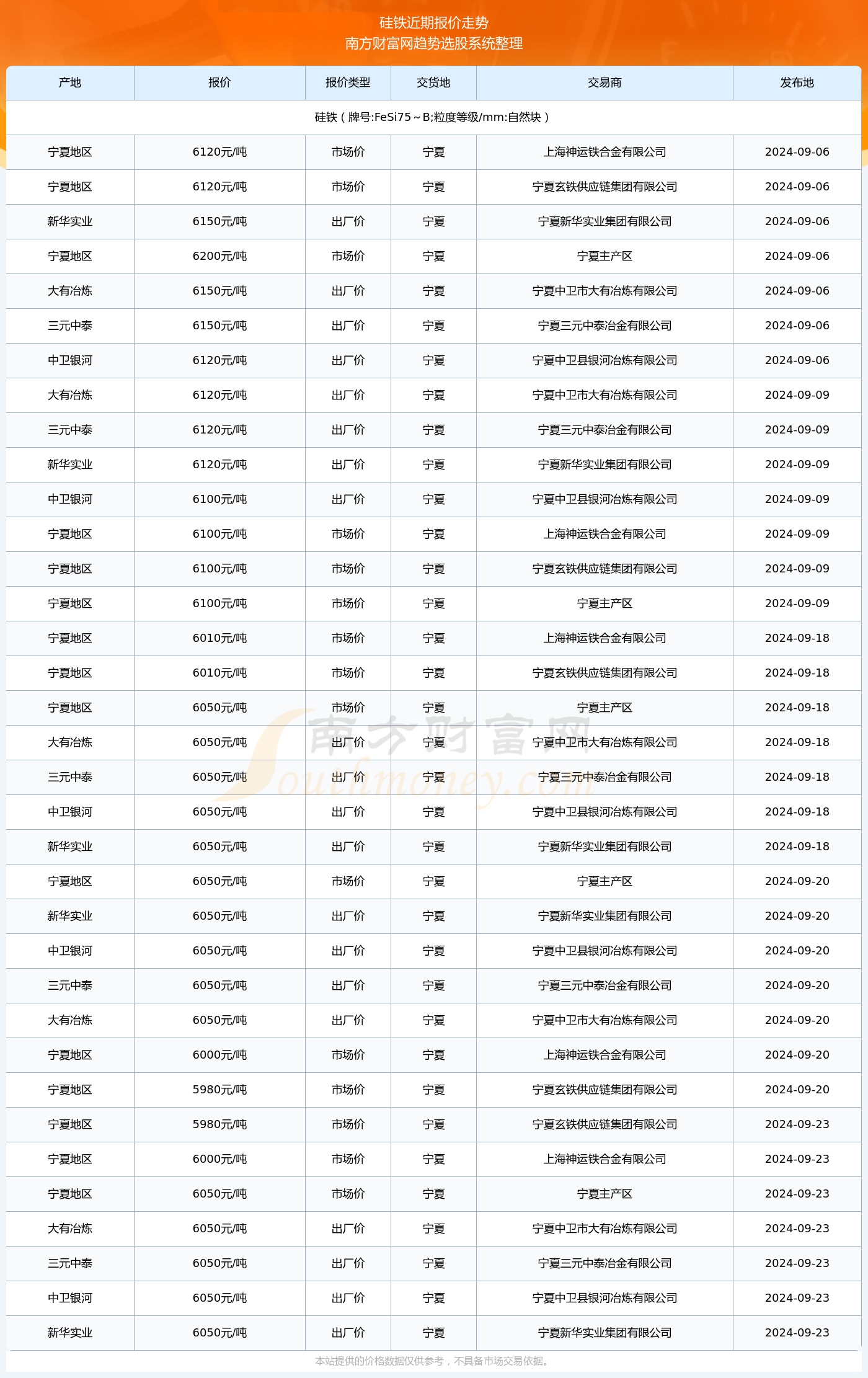 2025年佳木斯最新招聘趋势展望及今日招聘信息
