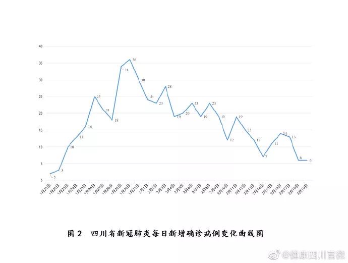 昨日确诊人数背后的思考，深度探析与观点分享