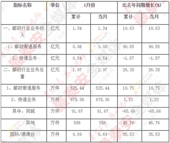 泰安快递员招聘新篇章，历史与未来的交汇点