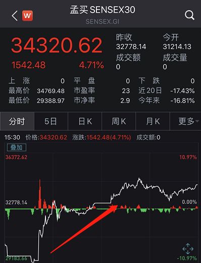 2025新奥正版资料最精准免费大全,综合指数法_化神NZG430.72