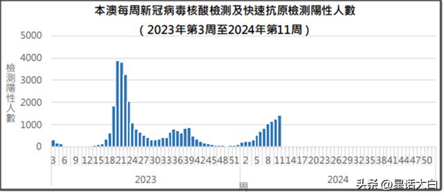 新澳门最快现场开奖,综合数据解释说明_NDL969.99天冥境