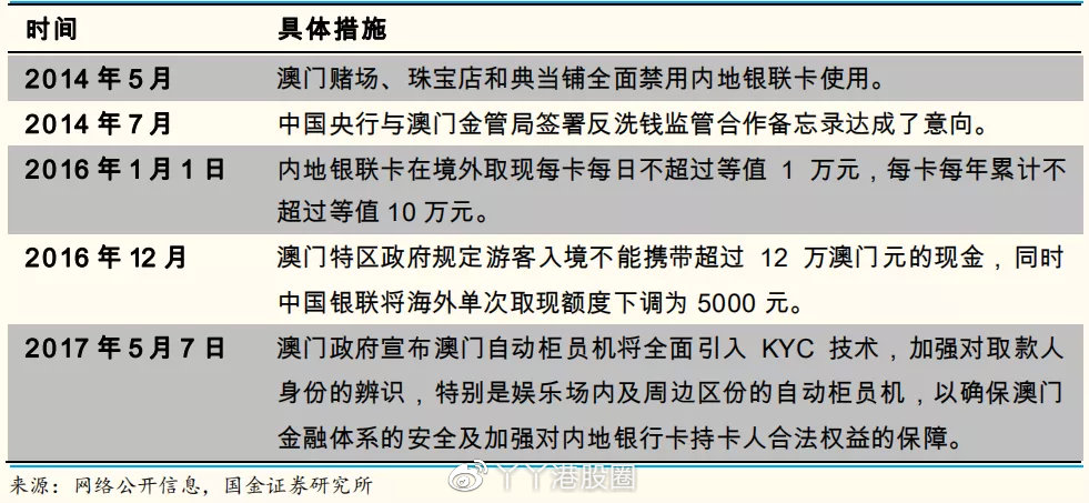 澳门内部资料详尽发布，数据解读解析——地极境BEK873.54
