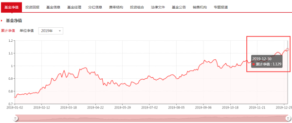 本周260109基金净值揭秘，家的温馨之旅背后的暖心故事与最新净值查询