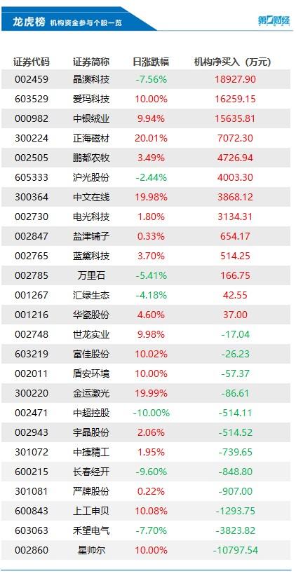 中银绒业新三板喜讯，植物保护板块PMI达293.03问鼎榜首