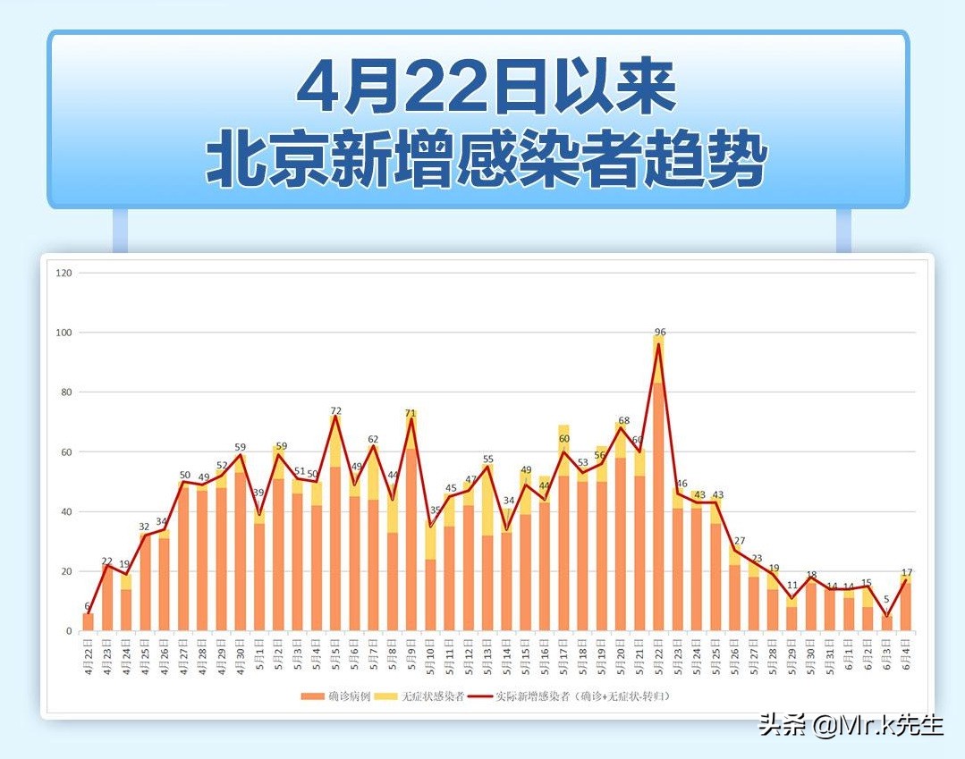 丰台疫情最新周报，本周动态及深度观察
