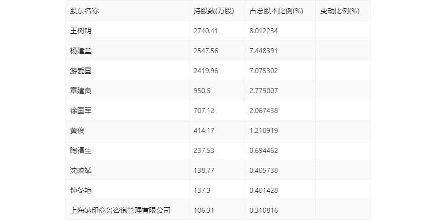 2025年最新开奖结果,理学_ONR753.51校园版