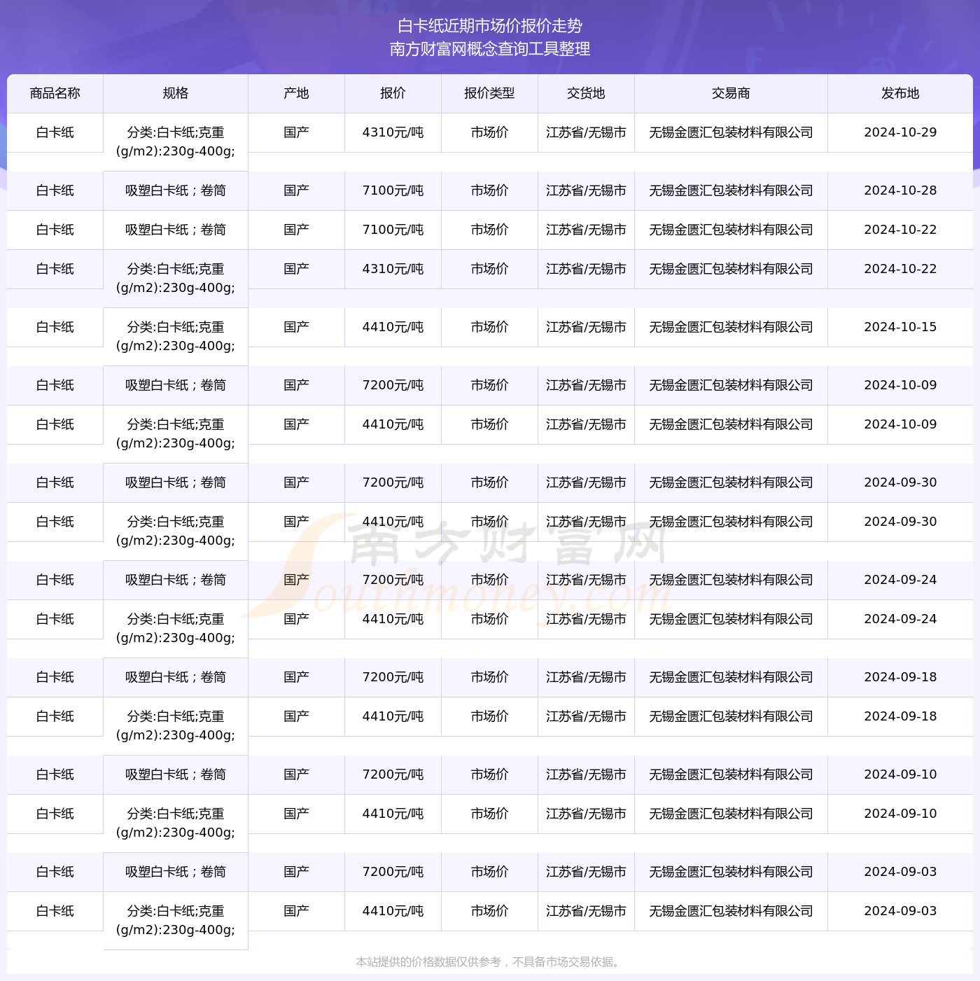 2025年11月13日纸白银价格走势分析及指南，适合初学者与进阶用户