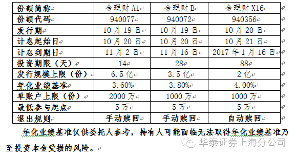往年11月13日紫金理财全面评测与深度介绍，最新动态及理财策略解析