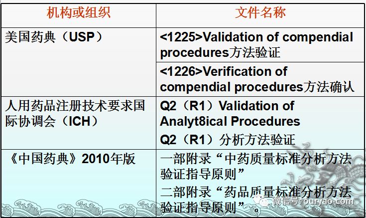 品味提升 第584页