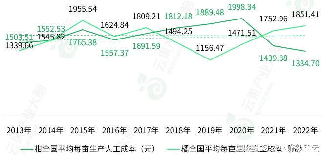 2025年全年度免费资料汇编：WAW61.511可靠性版数据观察与设计优势