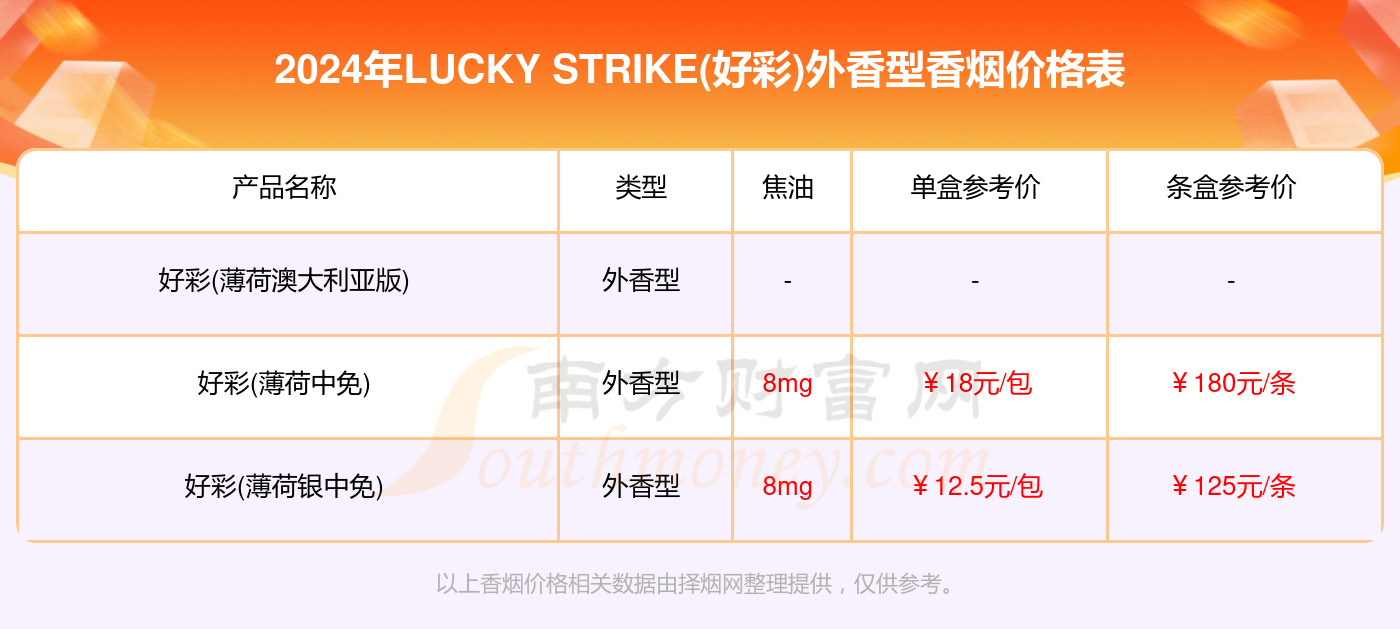 2025澳门每日好彩免费资讯发布，深度数据解读_FVI61.438高清版