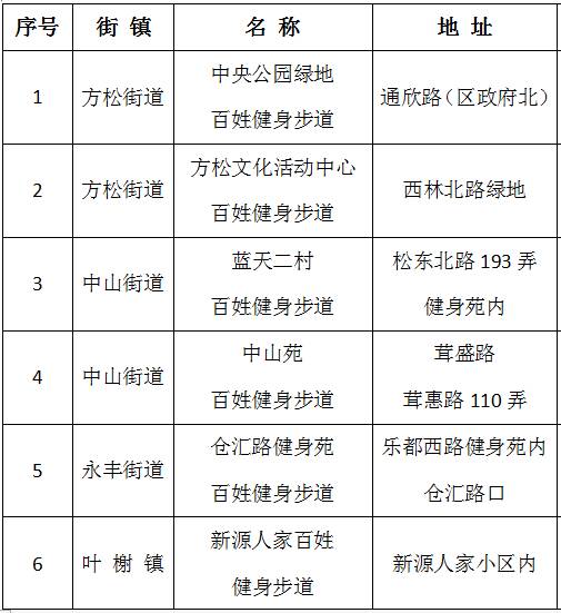 “2025新奥门天天开奖，便捷决策方案XOC62.184升级版”