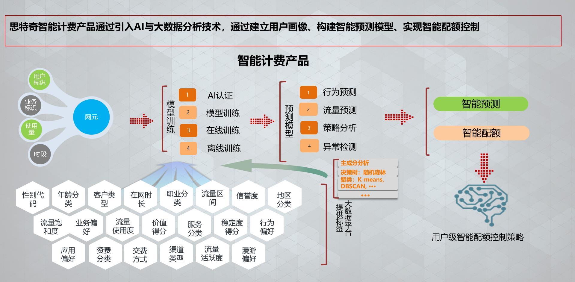 新澳特高效数据服务，即时解答方案更新_TSV47.718尖端科技版