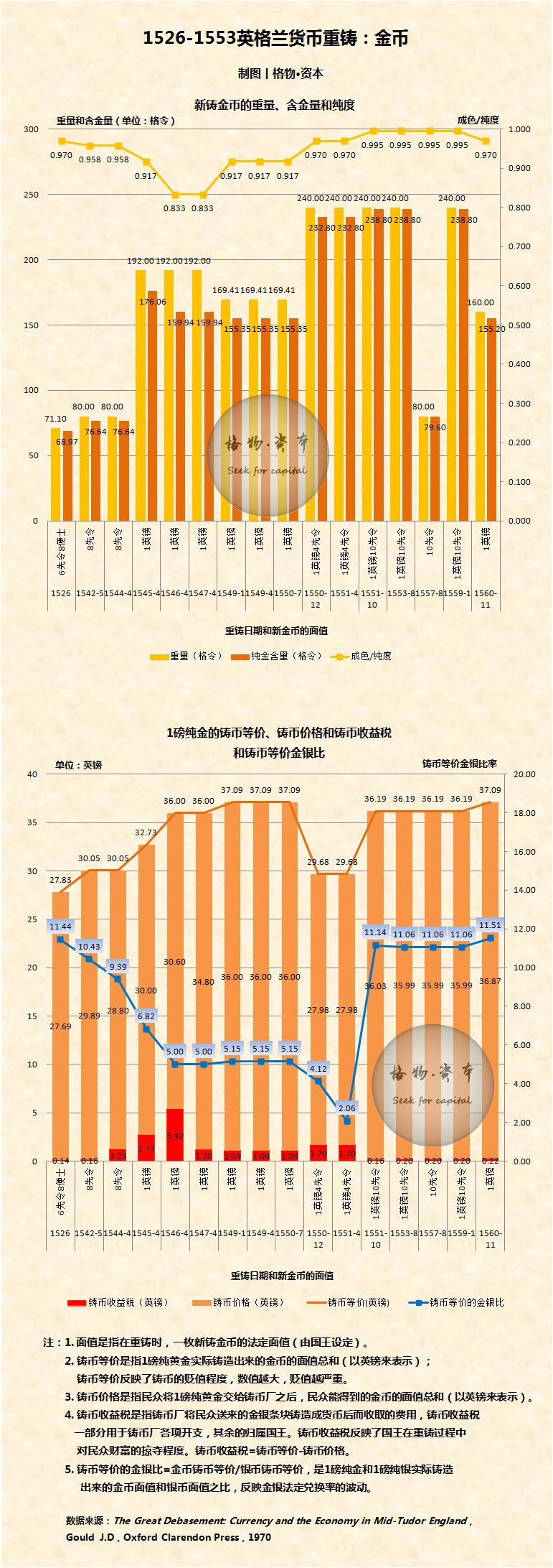 王中王独家100%精准资料解读：新型数据解析_CWY62.598卓越版