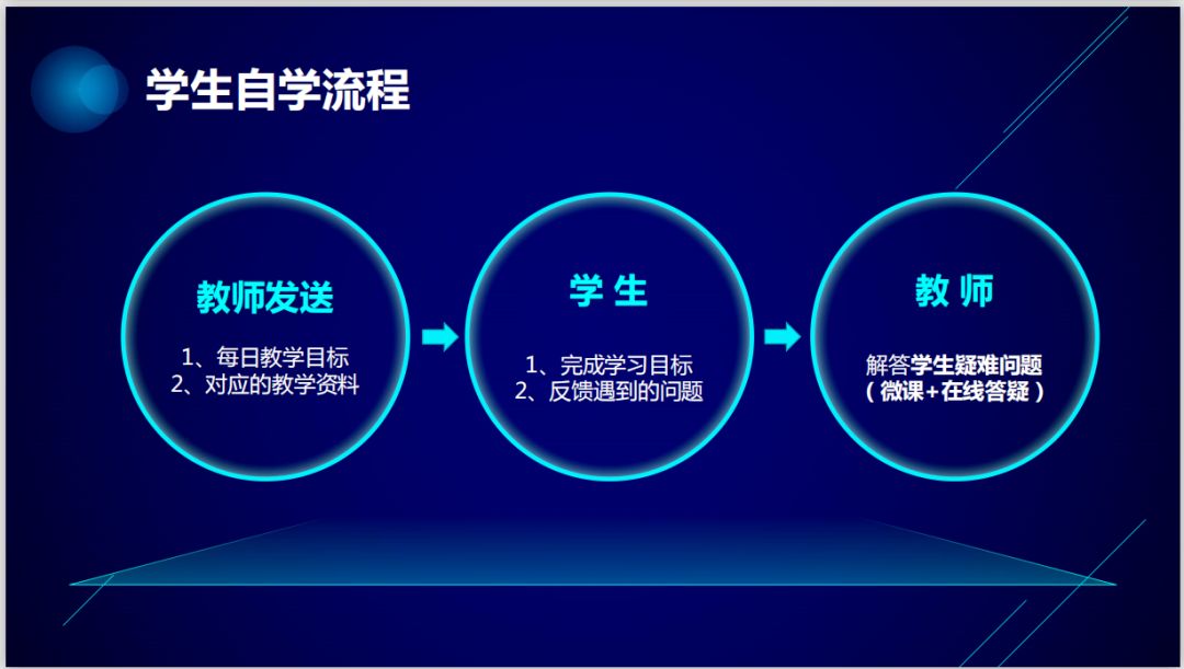 高效实施计划的免费新澳精准资料网_XBR74.101护眼版