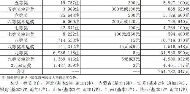 今晚2025老澳门六开奖号码解析_OWR23.316梦幻版