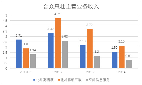 2025合众思壮成功完成重组并购，统计信息解析_YCT82.216乐享版
