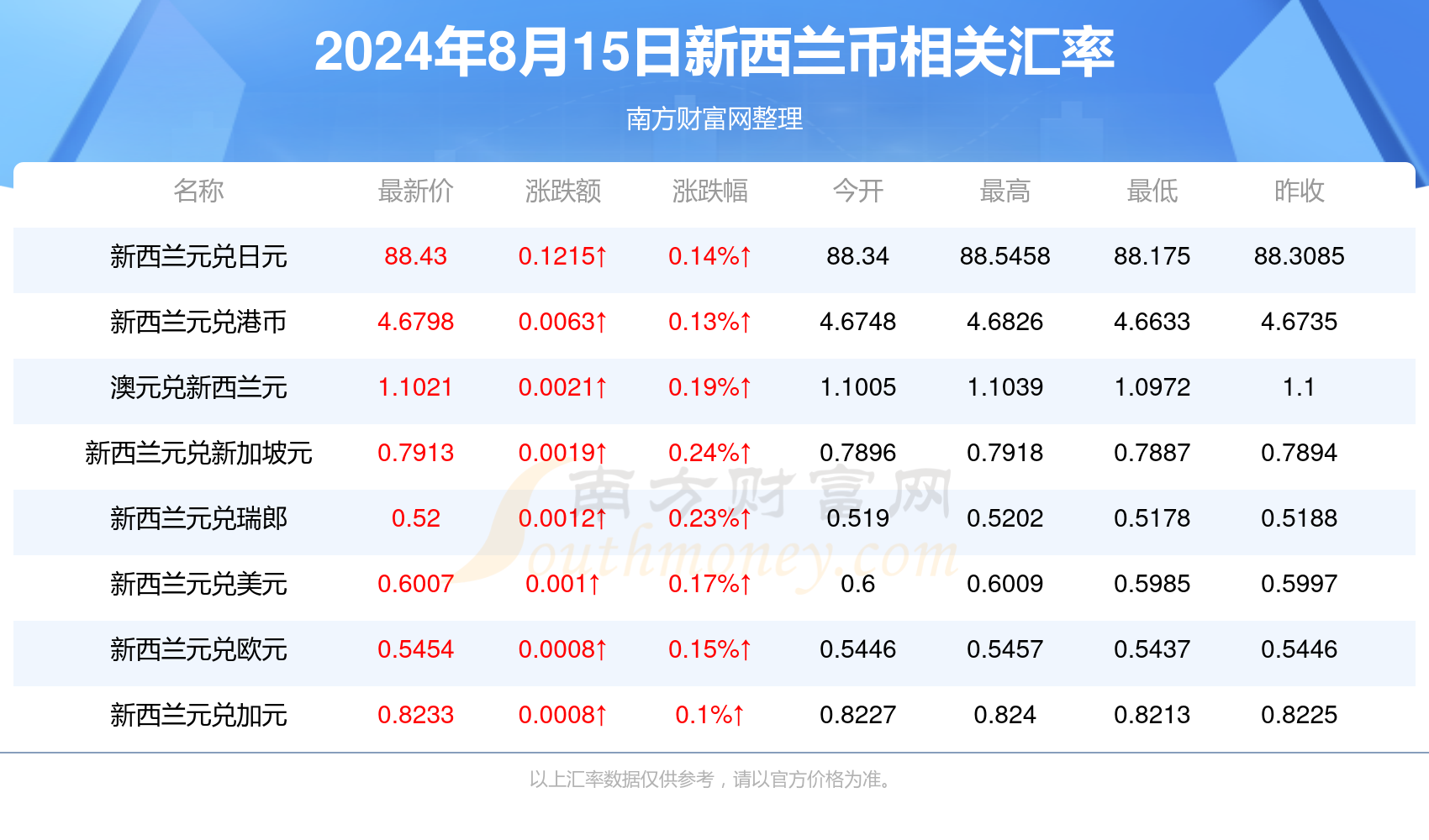 2025年新澳最新信息，全方位解读_XWJ82.905力量版