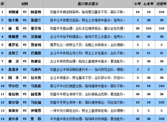XXQ23.991竞技版澳门彩综合走势图分布分析与实地数据观察