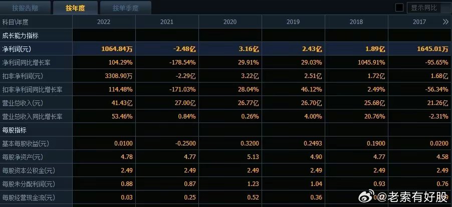 新澳2025年精准数据持续公开，统计资料解释方案_DKI56.415极致版