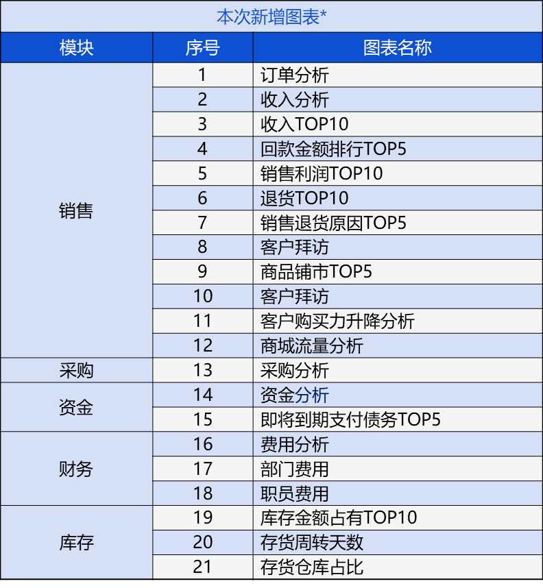 2025澳门管家婆免费资源汇总与决策信息解析_JCS82.591修订版