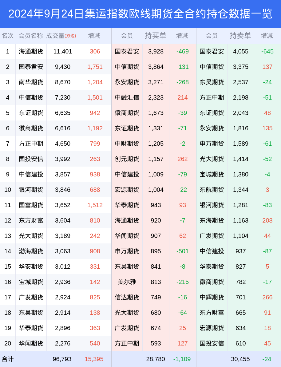 pushiwuhua 第13页