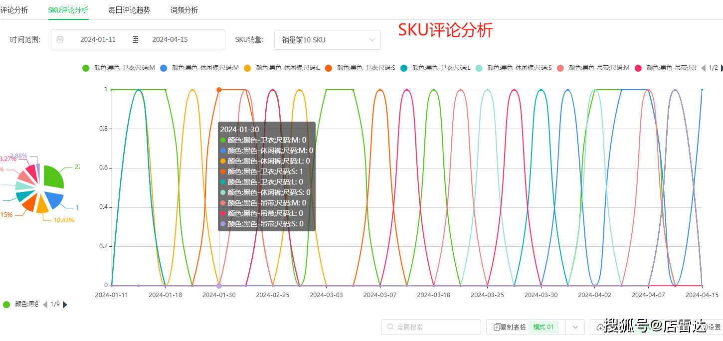 FFC22.330桌面款：一码特码结果与数据分析解析