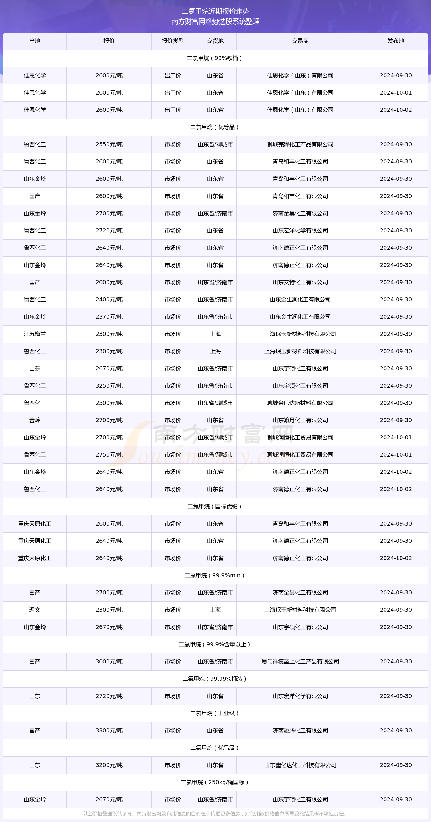 容光焕发 第16页