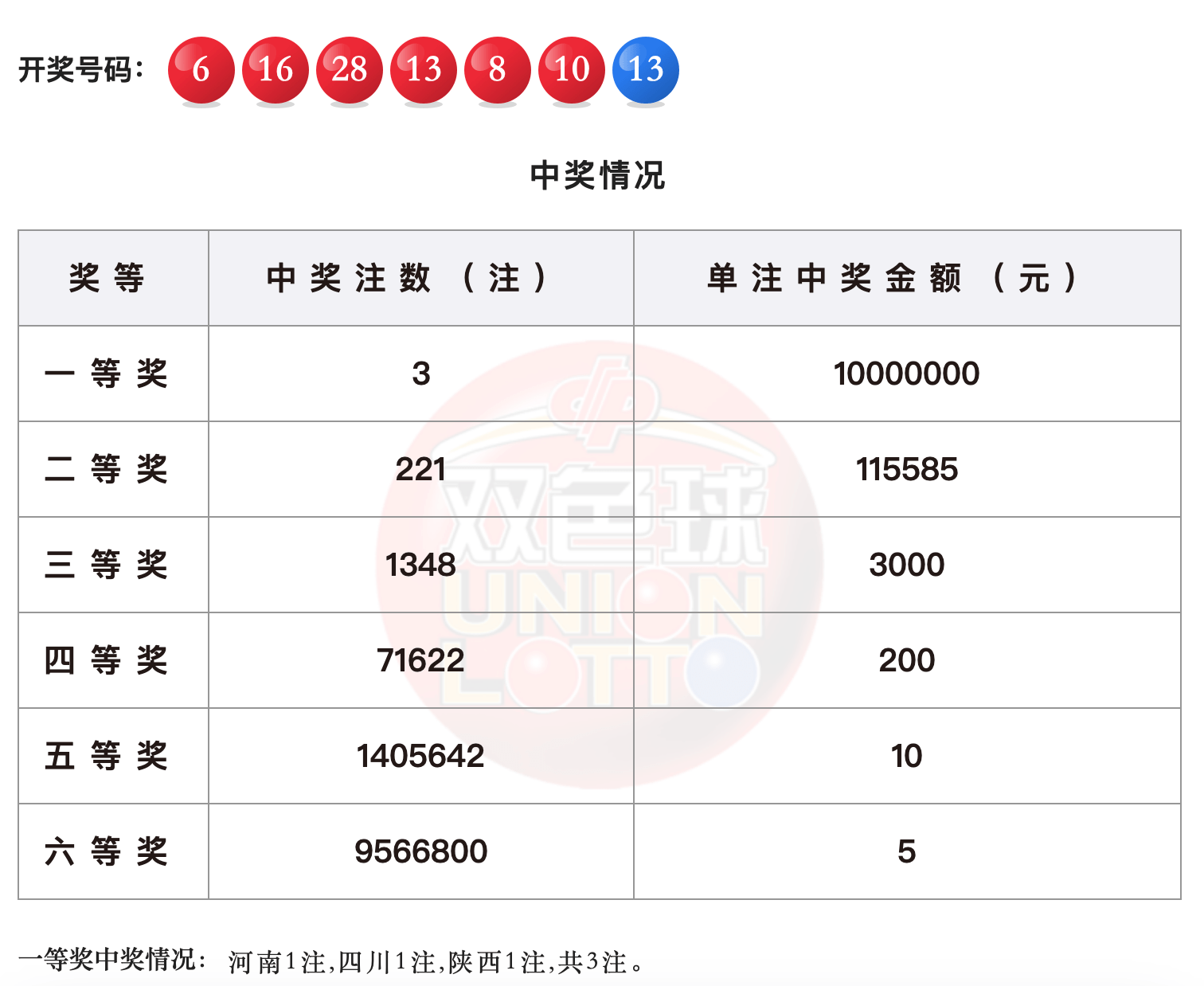 白小姐三肖中特开奖结果,高效运行支持_WLL10.666清晰版