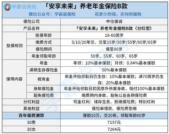 革新保险科技，体验未来保障，2025年最新保险费改产品震撼登场