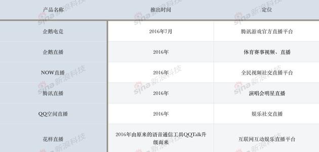 2025年香港正版资料免费直播,问卷调查_YPD10.675内容创作版