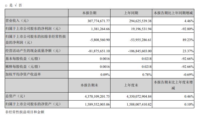 新澳门资料免费长期公开,2025,生物与医药_XEO10.229奢华版