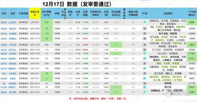 2025正版资料免费公开,精准分析实践_GIP10.201影音版