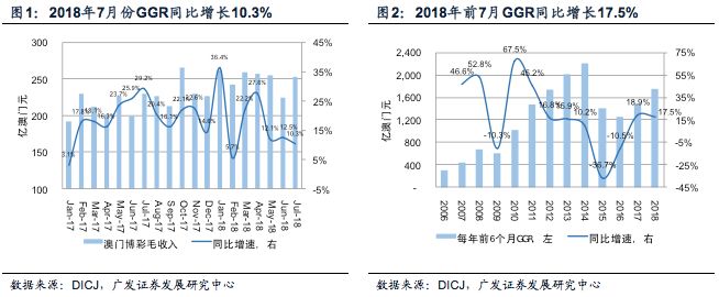 澳门六开彩天天正版澳门注,数据化决策分析_IGG10.138交互版
