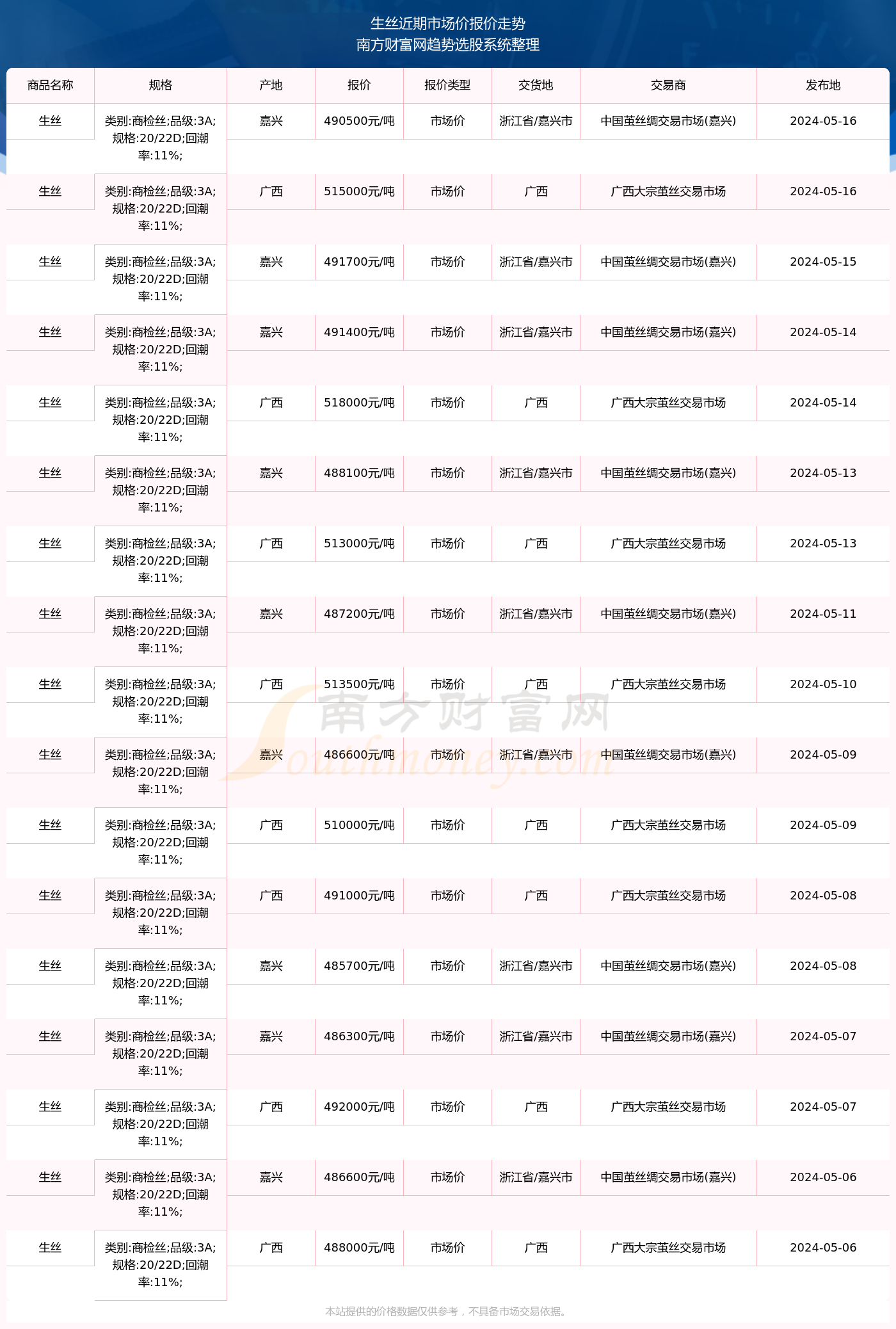 飞鹤最新事件参与指南，2025年11月16日任务详解，适合初学者与进阶用户