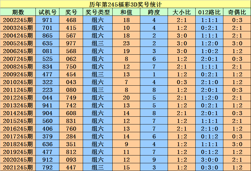 zhanchiyufei 第13页