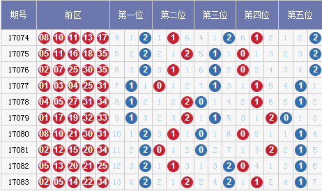 2025年新奥门免费资料大乐透,详细数据解读_MKR10.817味道版